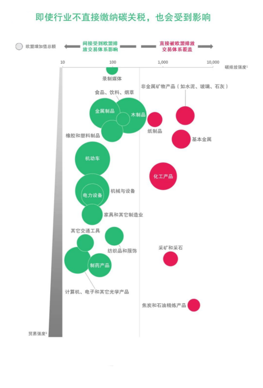 歐盟碳關(guān)稅生效在即，生物基優(yōu)勢凸顯