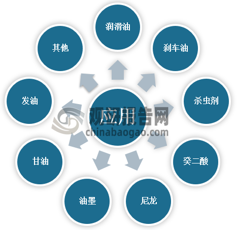 我國蓖麻油行業(yè)分析：蓖麻原料供應量整體下降 需大量進(jìn)口以滿(mǎn)足市場(chǎng)需求
